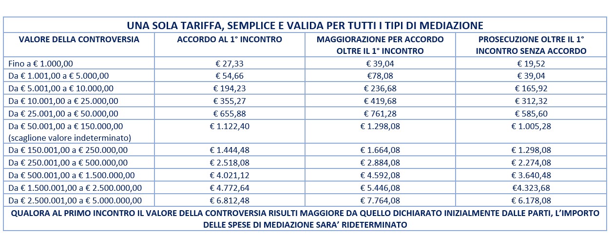 table-4